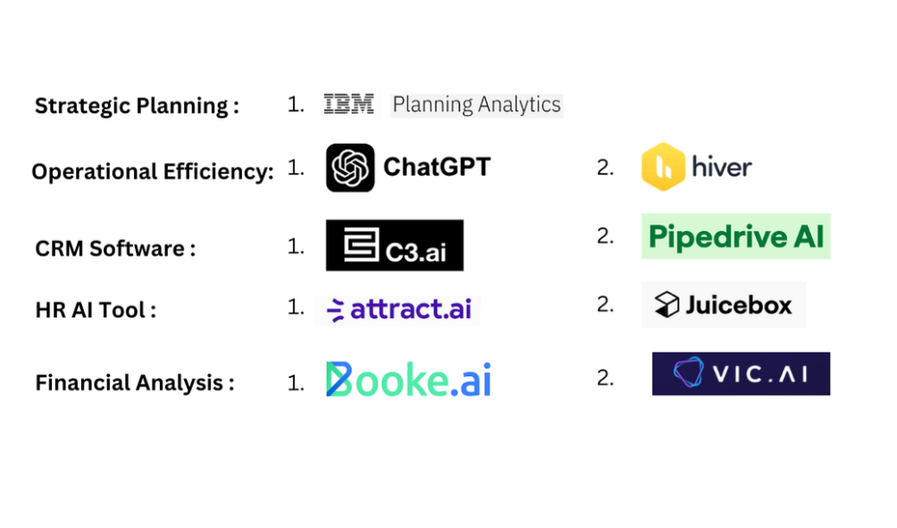 AI Tools for Content Writers